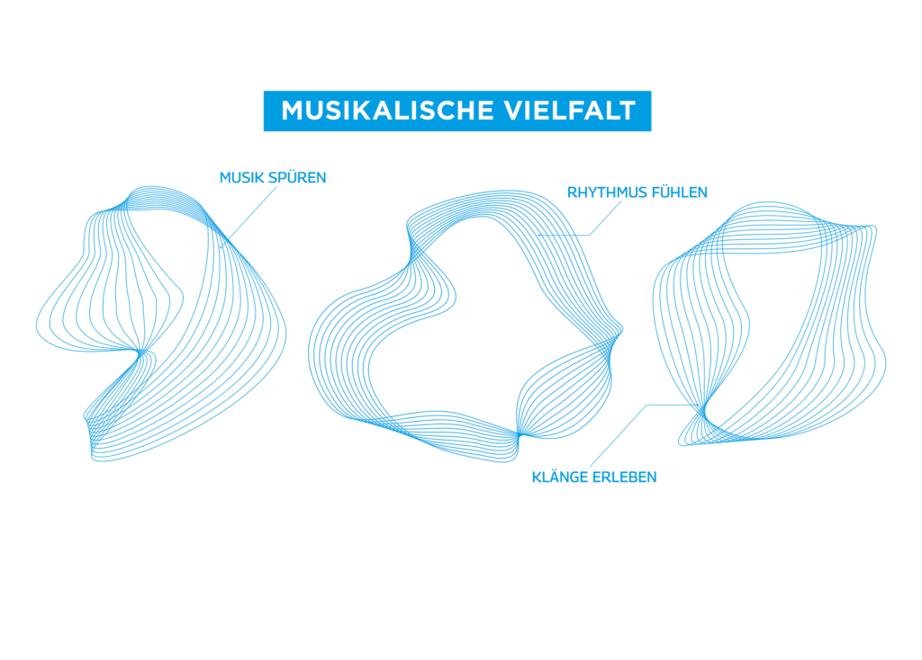 Erklärung zum neuen Logo der Kreismusikschule Bautzen